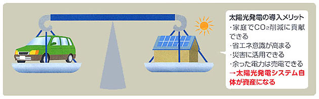 太陽光発電導入のメリット